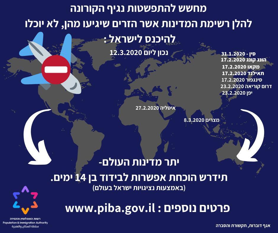מפת איסור הכניסה לישראל (רשות האוכלוסין וההגירה)