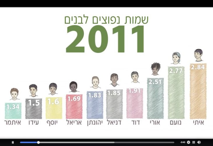 (צילום מסך: החדשות 12)