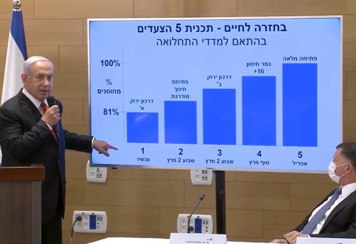 נתניהו ואדלשטיין, הערב (צילום מסך, לע"מ)