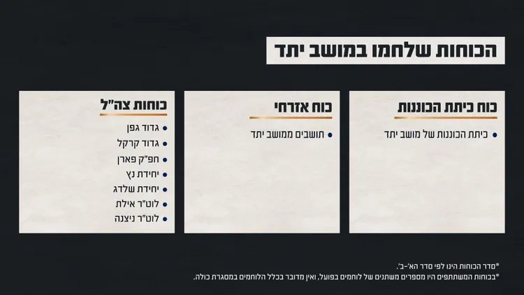 הכוחות שפעלו במרחב מושב יתד (צילום: דובר צה"ל)