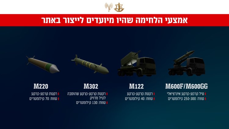 אמצעי הלחימה שהיו מיועדים לייצור באתר (קרדיט: דובר צה''ל)