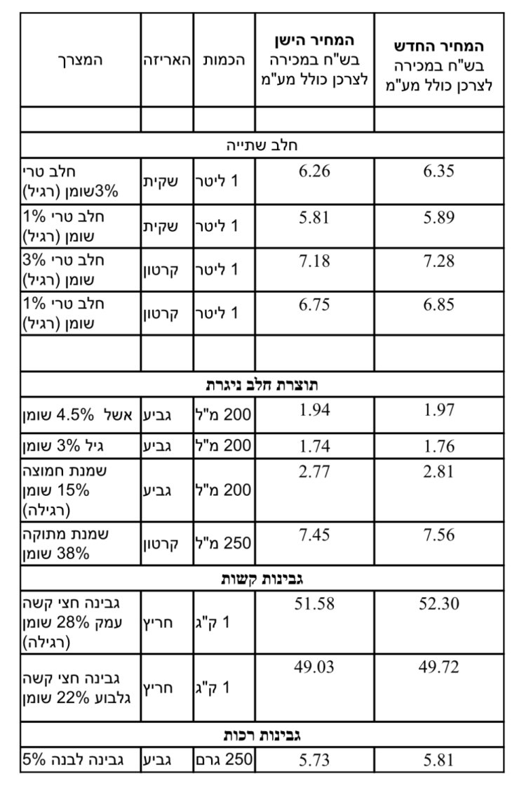 (קרדיט: משרד החקלאות)
