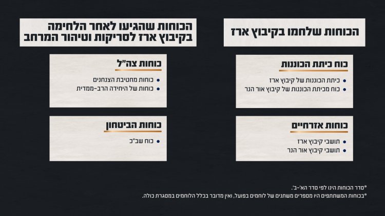 (אילוסטרציה: דובר צה״ל)
