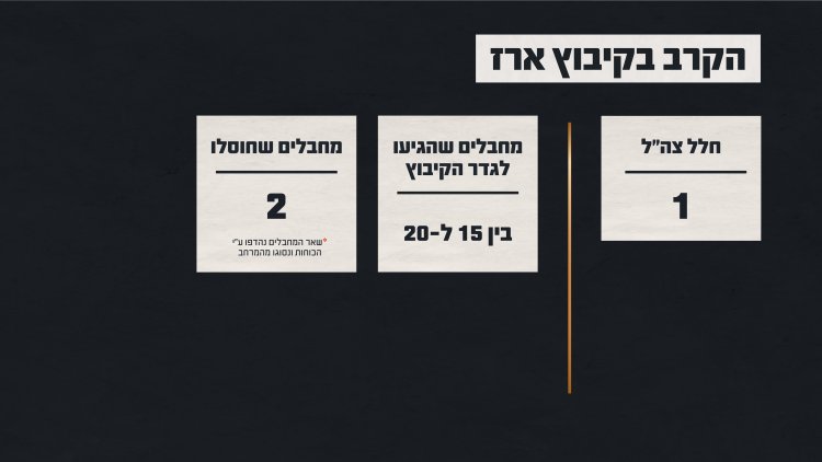 (אילוסטרציה: דובר צה״ל)