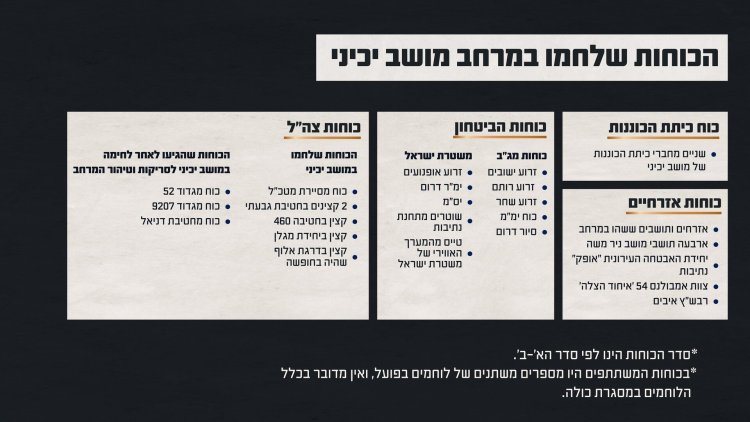 (אילוסטרציה: דובר צה״ל)