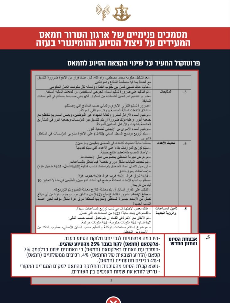 (קרדיט: דובר צה״ל)