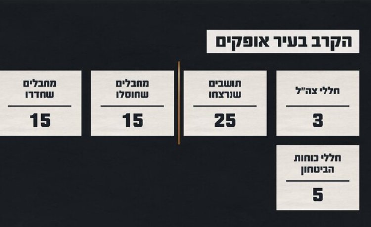 (צילום: דובר צה״ל)