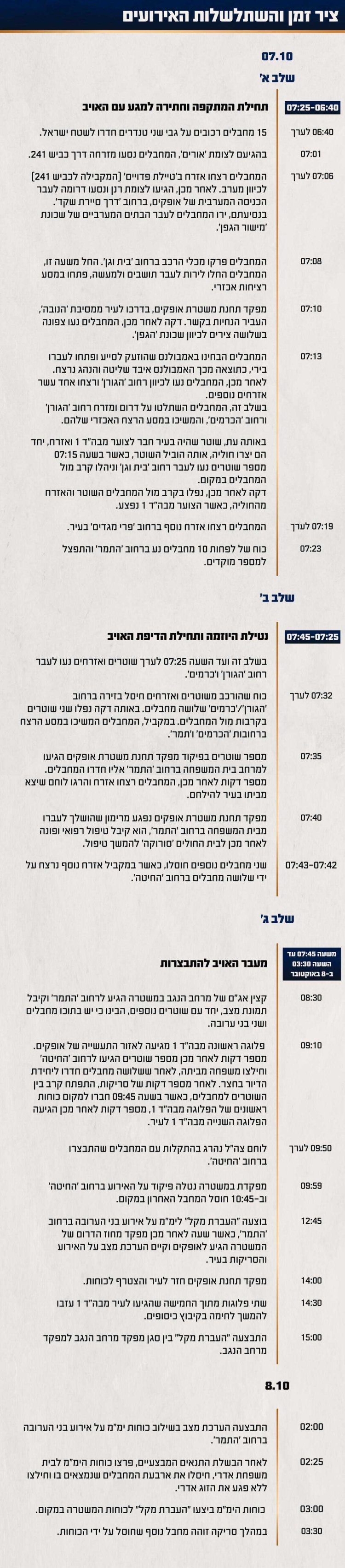 (צילום: דובר צה״ל)