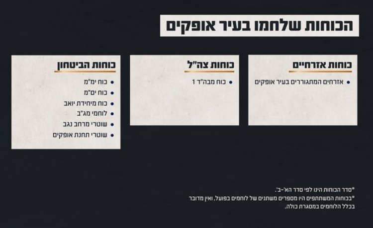 (צילום: דובר צה״ל)