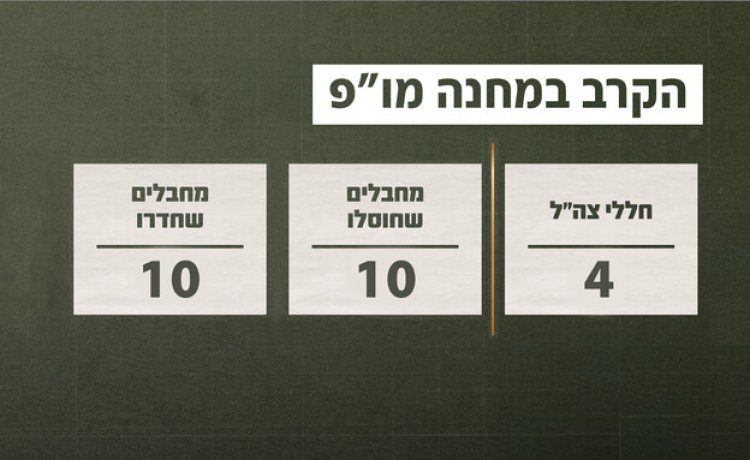 (צילום: דובר צה״ל)