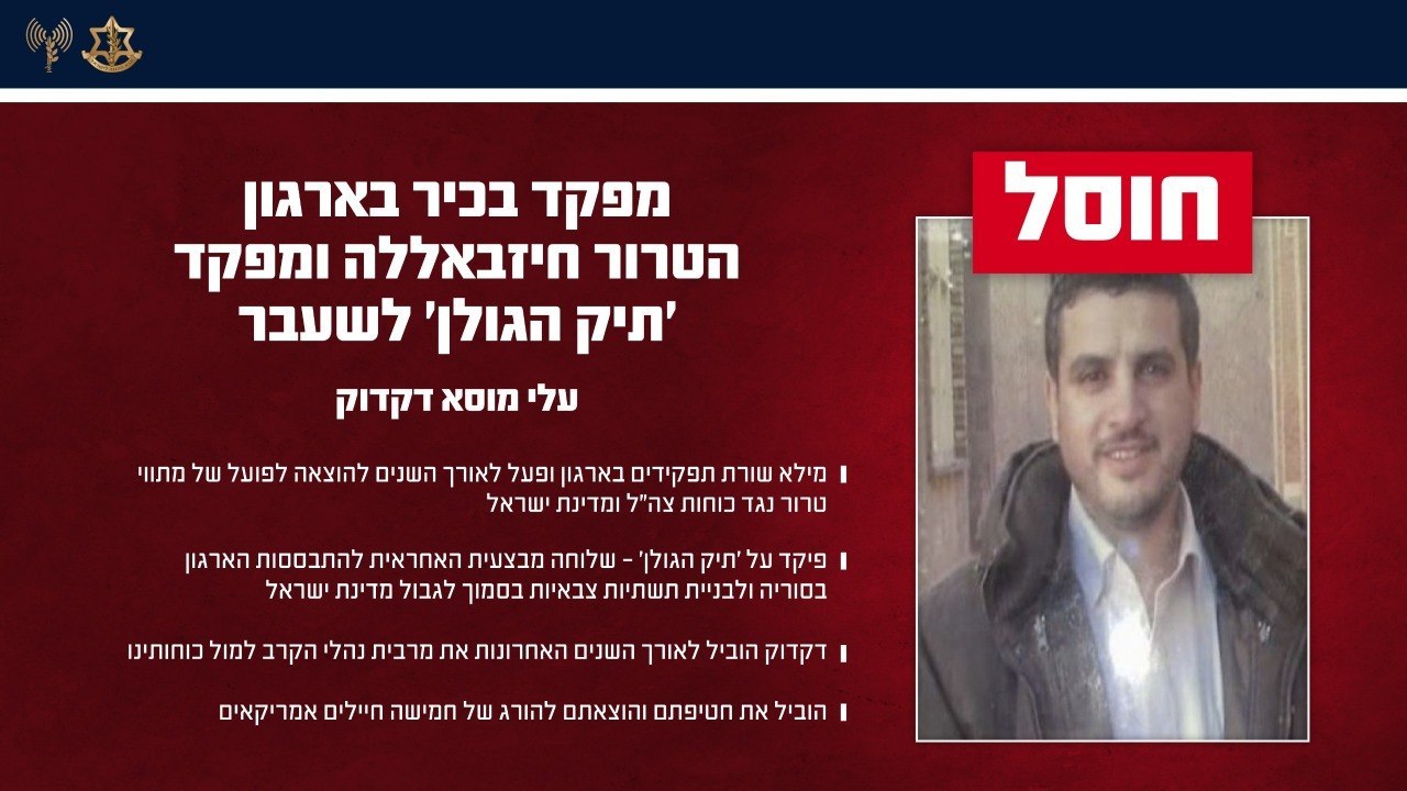 (קרדיט: דובר צה״ל)