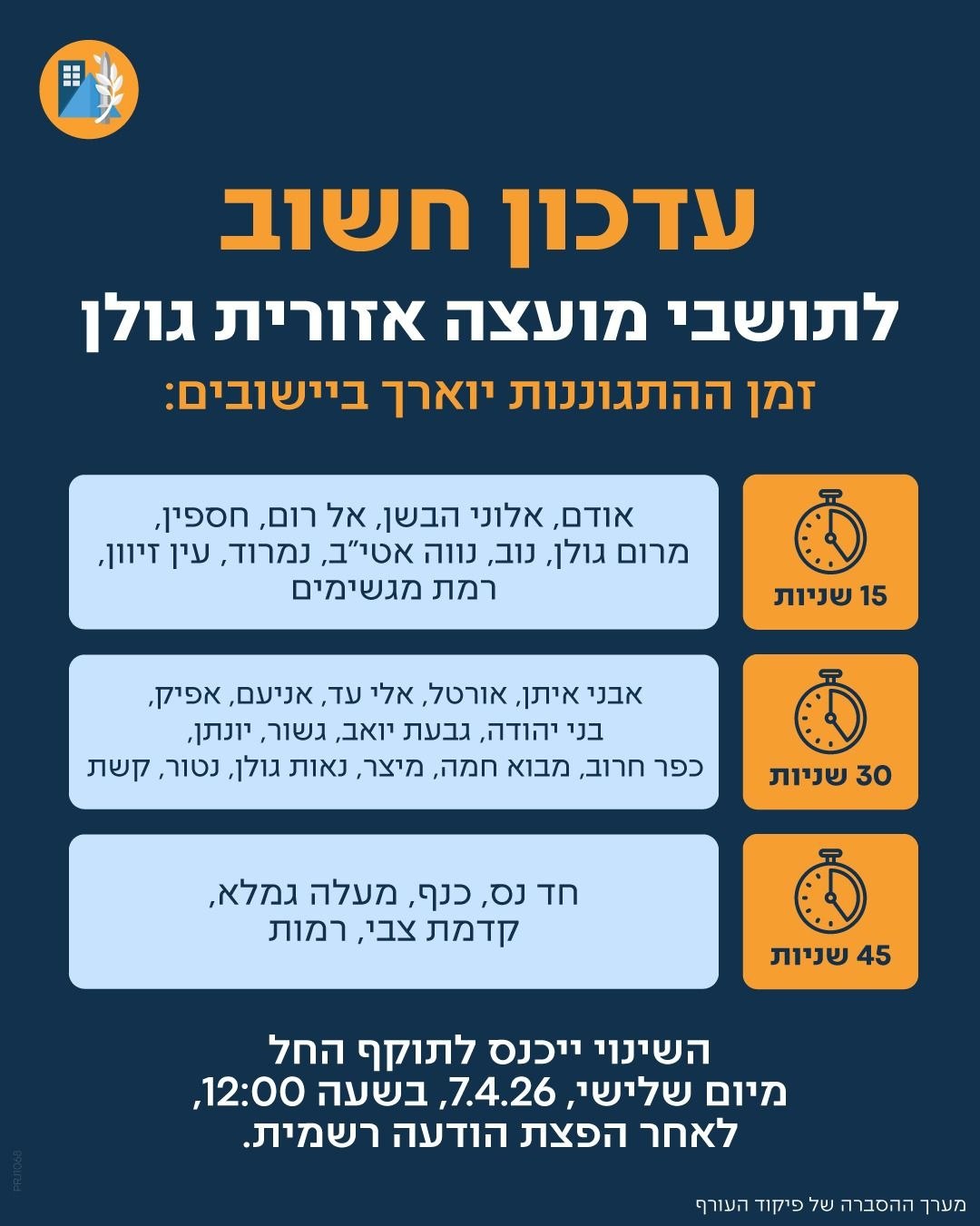 (קרדיט: המועצה האזורית גולן)