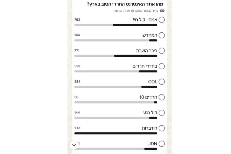 צילום המסך המדובר - הסקר של מנחם טוקר