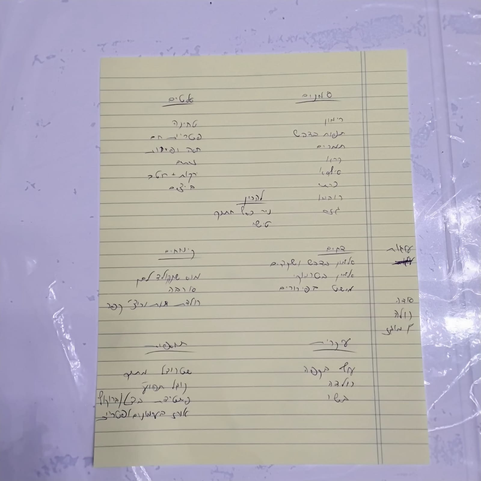 פירוט לפי קטגוריות