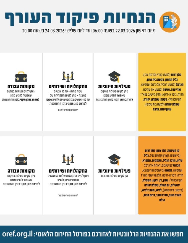 (קרדיט: פיקוד העורף)