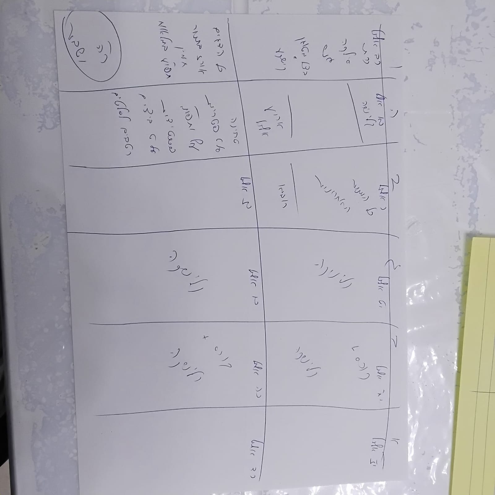 לוז היערכות לחג