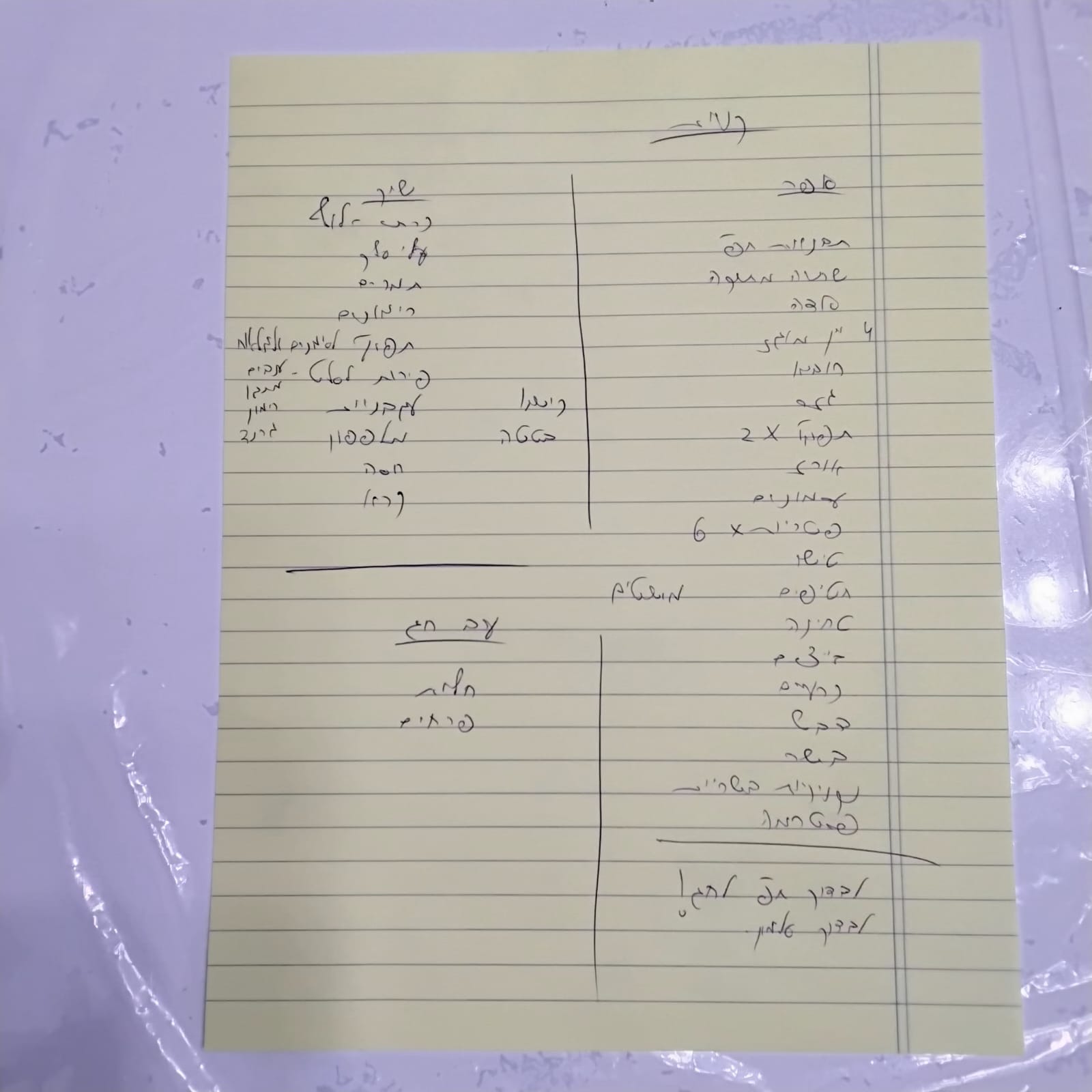 רשימת קניות